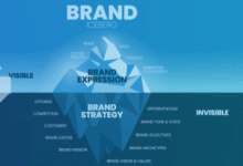 Achieving Brand Development 3278569090