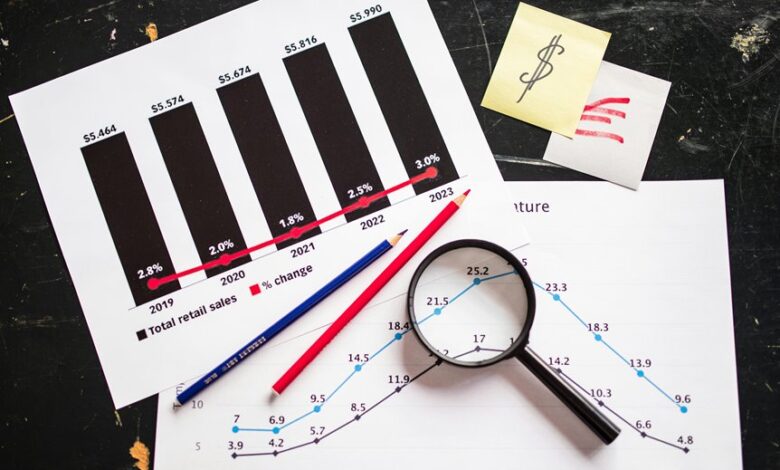 adapting to market changes