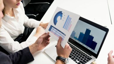 corporate strategy financial trends