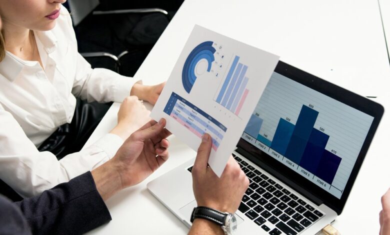 corporate strategy financial trends