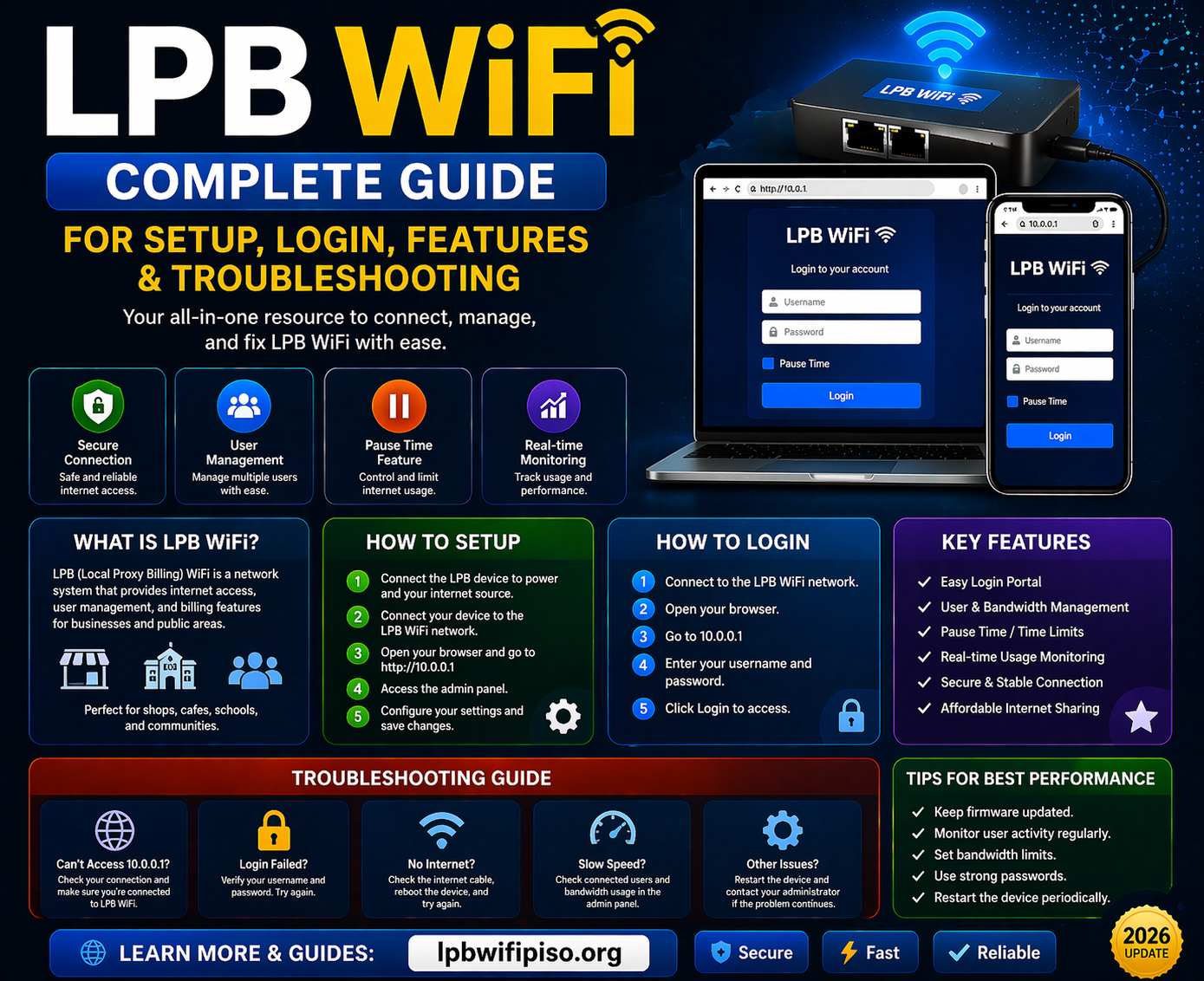 LPB WiFi – Complete Guide for Setup, Login, Features & Troubleshooting